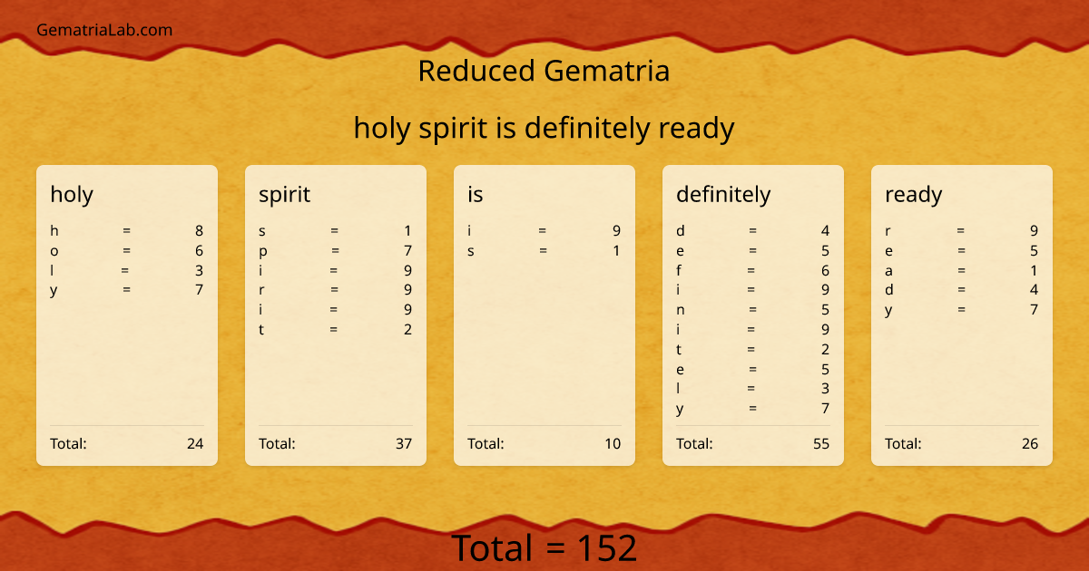 holy spirit is definitely ready in reduced Gematria